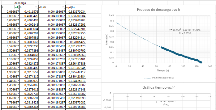 Tabla de Excel