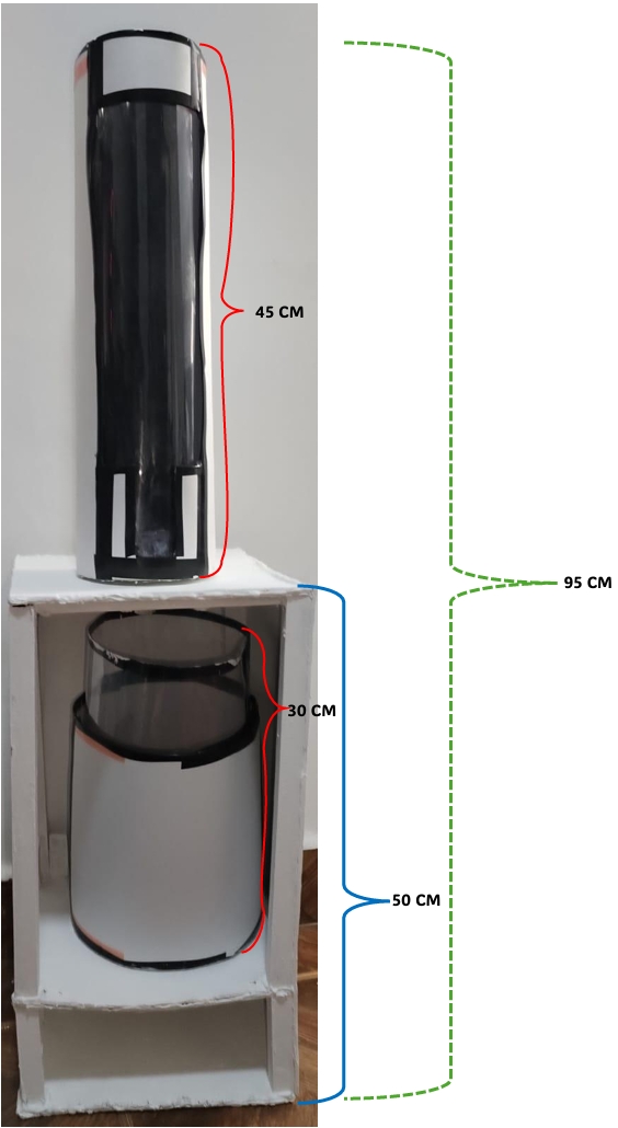 Modificaciones al sistema